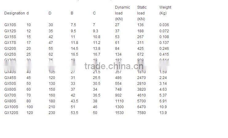 Reliable GX30S Spherical Plain Thrust Bearing