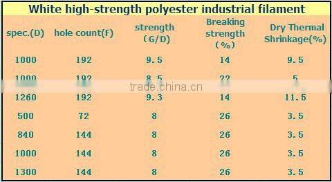 polyester high tenacity industrial twisted yarn
