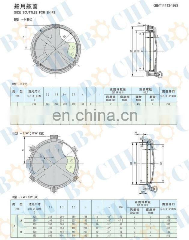 BOCHI Customized Aluminum Porthole with Lid