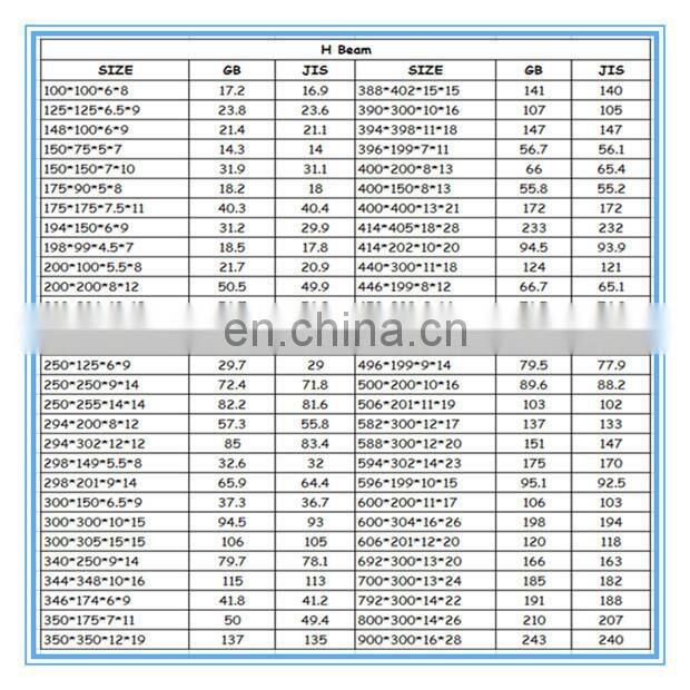 Universal Column 200*200*8*12mm /steel h beam/price list