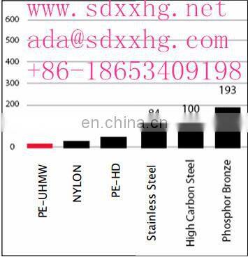 easily installed UHMWPE lining for bulk material silo liner/chute liner/truck bed liner