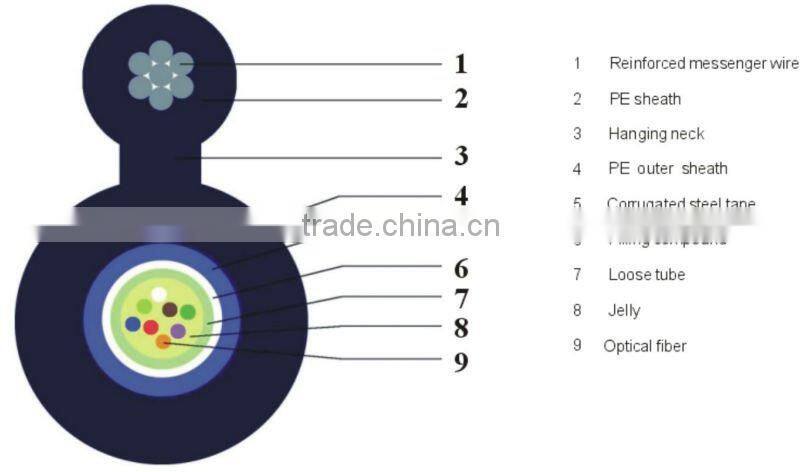 GYXTC8S self-support cable 2-24 core SM/MM fiber optic cable