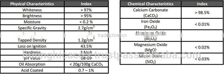 Upsale to 15% Ground Calcium Carbonate 98.5% CaCO3, material from Vietnam, high quality but response price for rubber