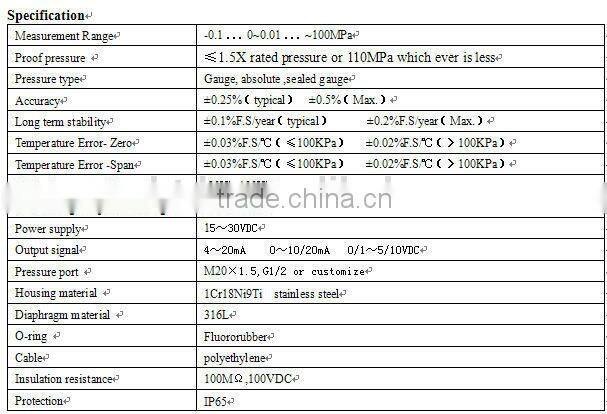 high temperature pressure transmitter