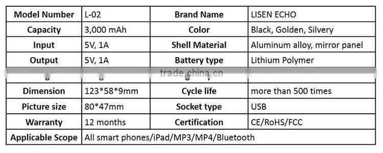 Fashionable ultra-thin mirror panel USB li-polymer battery bank power