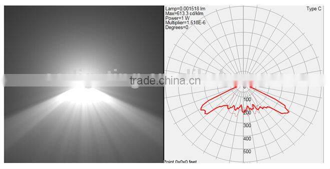 2014 New arrival gas station light hot sale ul 120w led high bay light