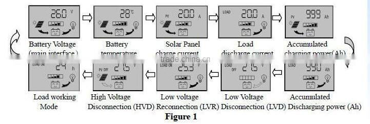 PWM portable 12v 24v auto voltage 30a solar controller