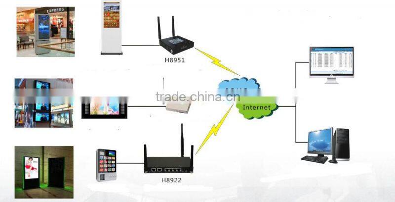 3.5G WiMAX Antenna 3.5GHz Wireless Rubber Duck Antenna