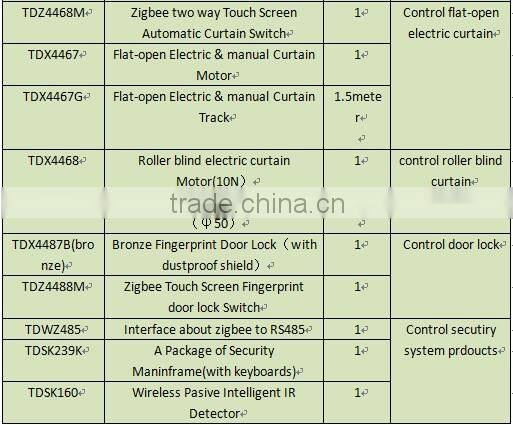 TAIYITO android IOS control wireless Zigbee home automation control kit stable belkin home automation business automattion