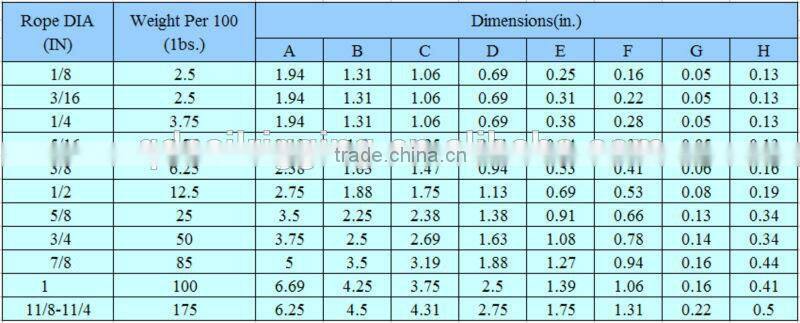 2014 galvanized carbon steel cable thimble with hot dipped galvanized