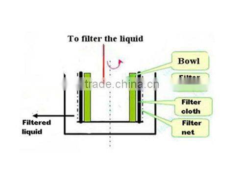 PD1250 Grease separating lifting bag basket centrifuge