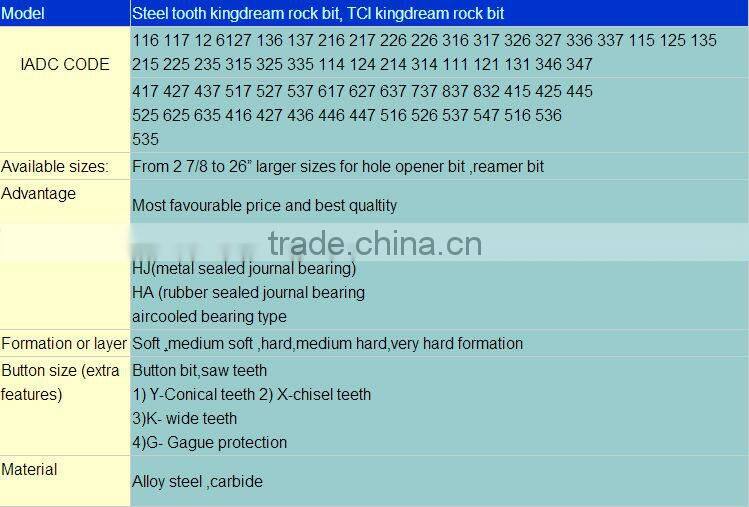 300mm rock bit/ oil well hole opener