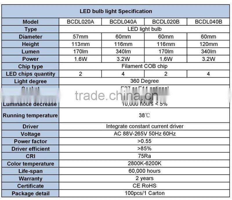 NEW product International lighting decorative E14 LED tiled lamp decorative lamp