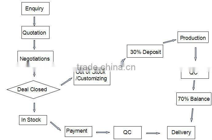 Tank top/Mini dress/short dress//Minishirt