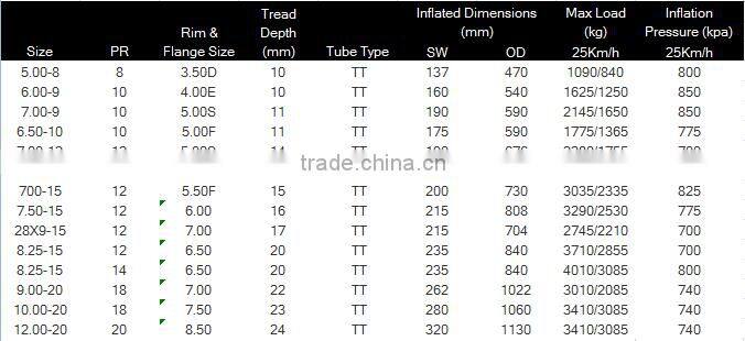 Trade Assurance Alibaba skid steer tire 8.25-15 and rapid brand xingyuan tire with factory