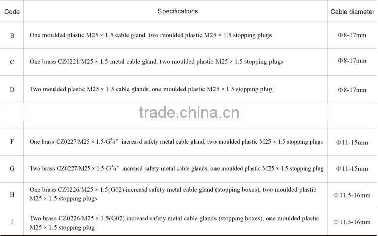 Zone 1 Explosion Proof (Emergency) Exit Marking Light Fittings 1x8W/2x8W/3x8W/LED3W