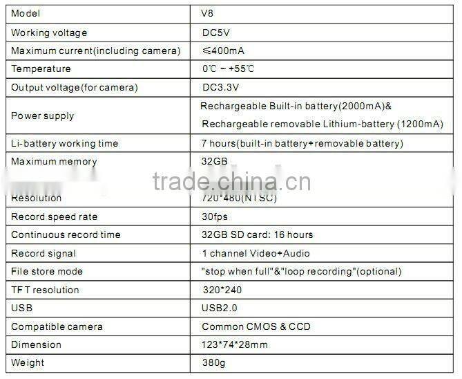 Waterproof portable mini dvr high definition video record with GPS, V8G