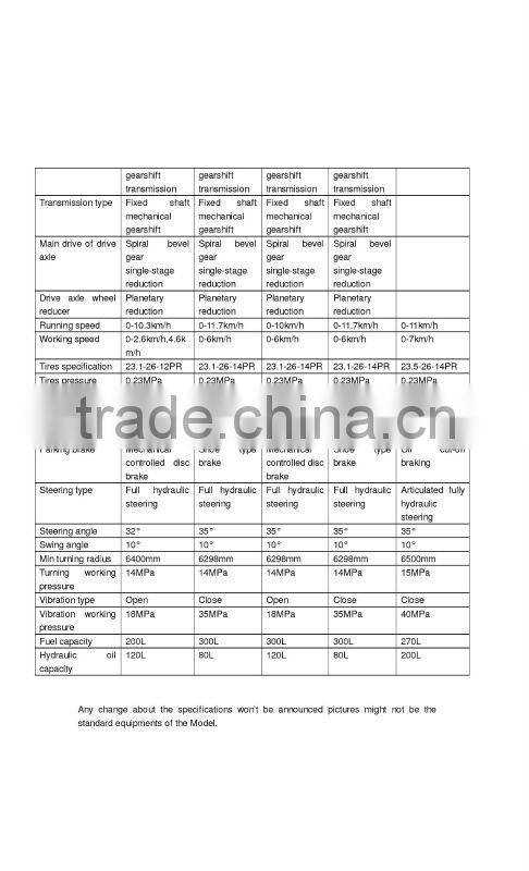 SDLG XCMG 10-14Ton Single drum Vibrating road roller with Cummins/Shanghai diesel engine for Exporting