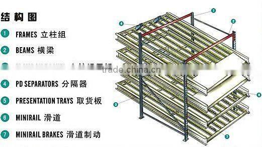 Warehouse Pallet Flow Racking System