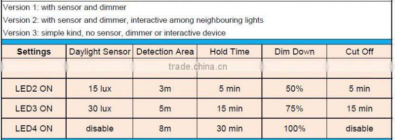 AC100-260V LED Tri-proof light