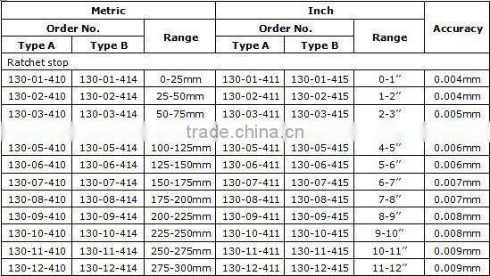 electronic digital outside micrometer