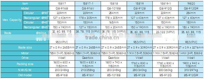 ALMACO advanced high efficiency metal cutting band saw machine