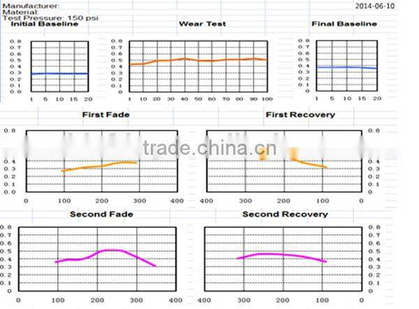 OE12510001 D505 for Buick CADILLAC CHEVROLET OLDSMOBILE PONTIAC disc brake pad