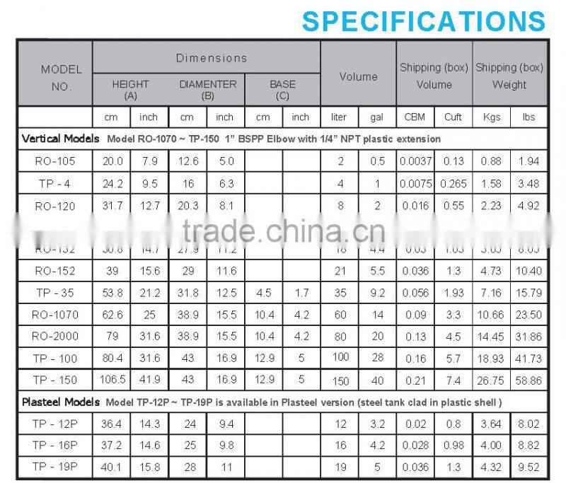 water tank level indicator water tank machine heating water tank