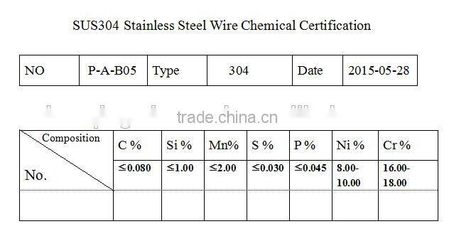 Knitted Wire Mesh for Gas and Liquid Filter