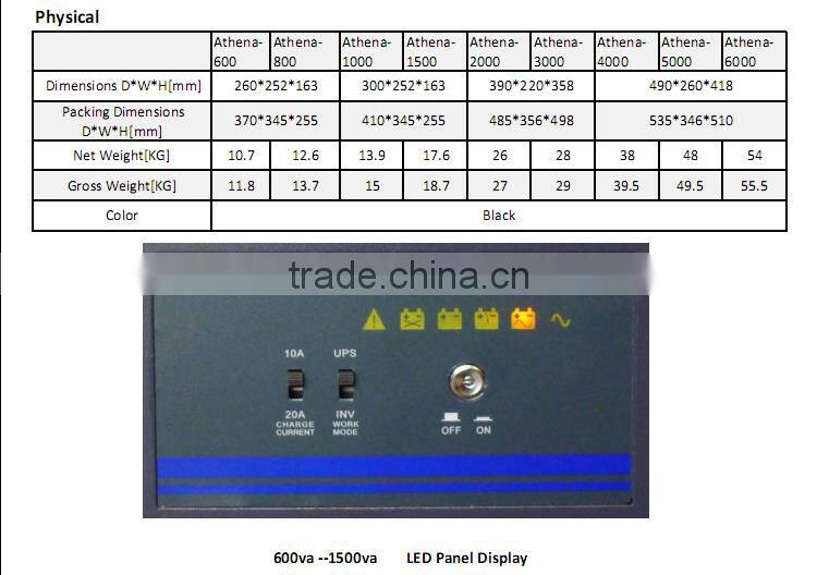 4000watt Pure sine wave power inverter