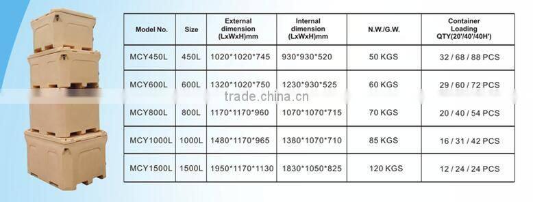 Seafood processing roto-moulding cooler box