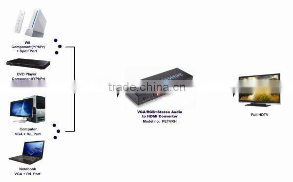 High speed RGB VGA to hdmi video tv converter