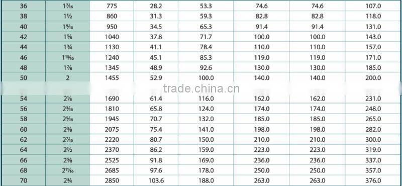 Painted Black 16mm Stud Anchor Chain