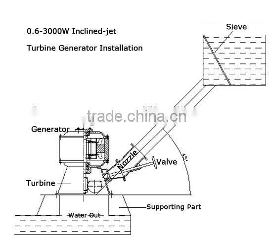 600W water turbine generator price