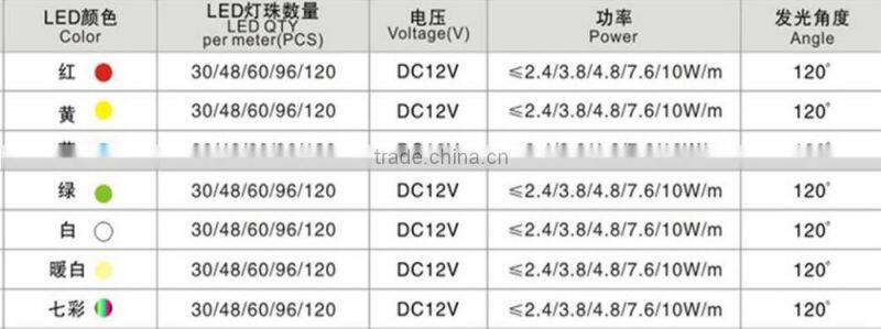 2016 Hotsale America Market Outdoor Use Color Changing Soft led Rope Light