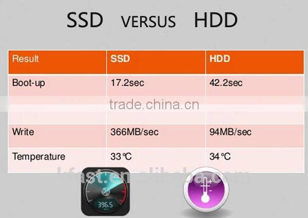 Hot Direct Factory Stock Storage 256GB SSD