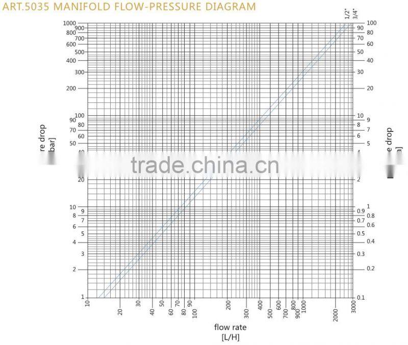 ART.5035 China factory low price lead free customized forged npt brass male threaded angle radiator valve with white handle