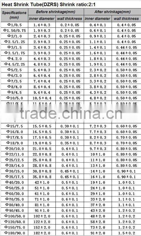 heat shrink tubing thin wall
