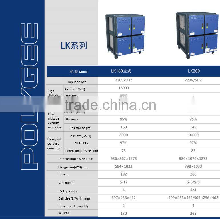 ESP electrostatic precipitator for kitchen series