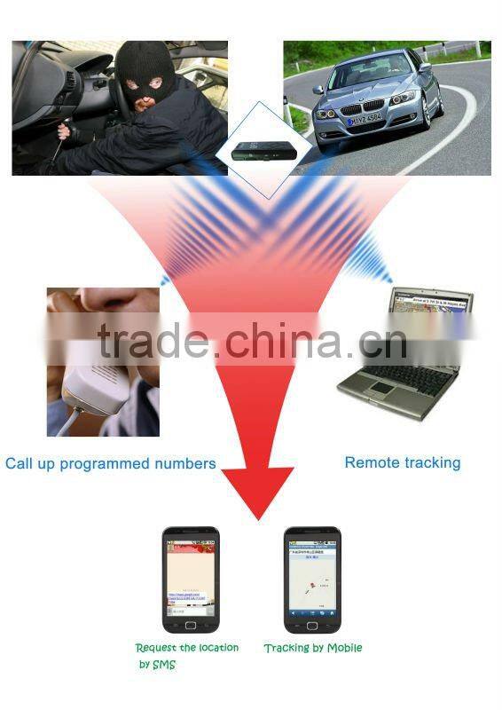 gps car trackers simple GPS for car with GSM