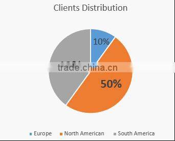 HC300LAD+Z P contained low alloy steel coil steel plate