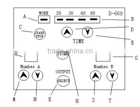 Home use far infrared sauna heaters parts /far infrared sauna blanket slim device