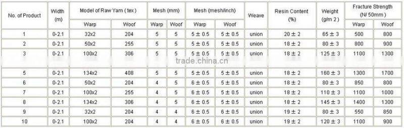 glass fiber mesh(5*5mm)