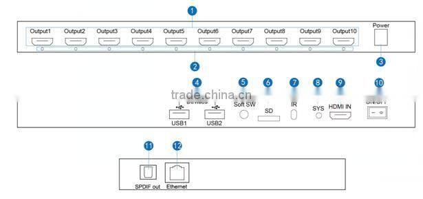 10 Ways HDMI Media Player V1.4 EU