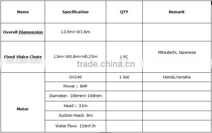 portable gold dredger mini river gold dredger