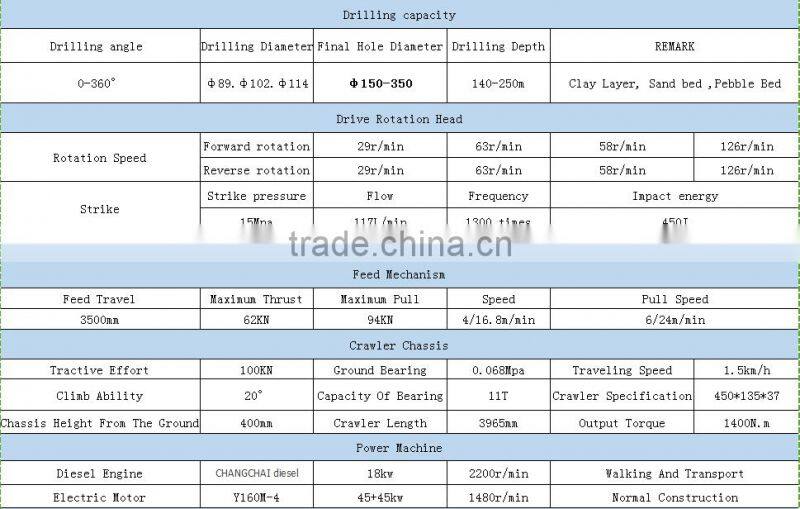coal mine drilling machine , applied in the coalfield drilling