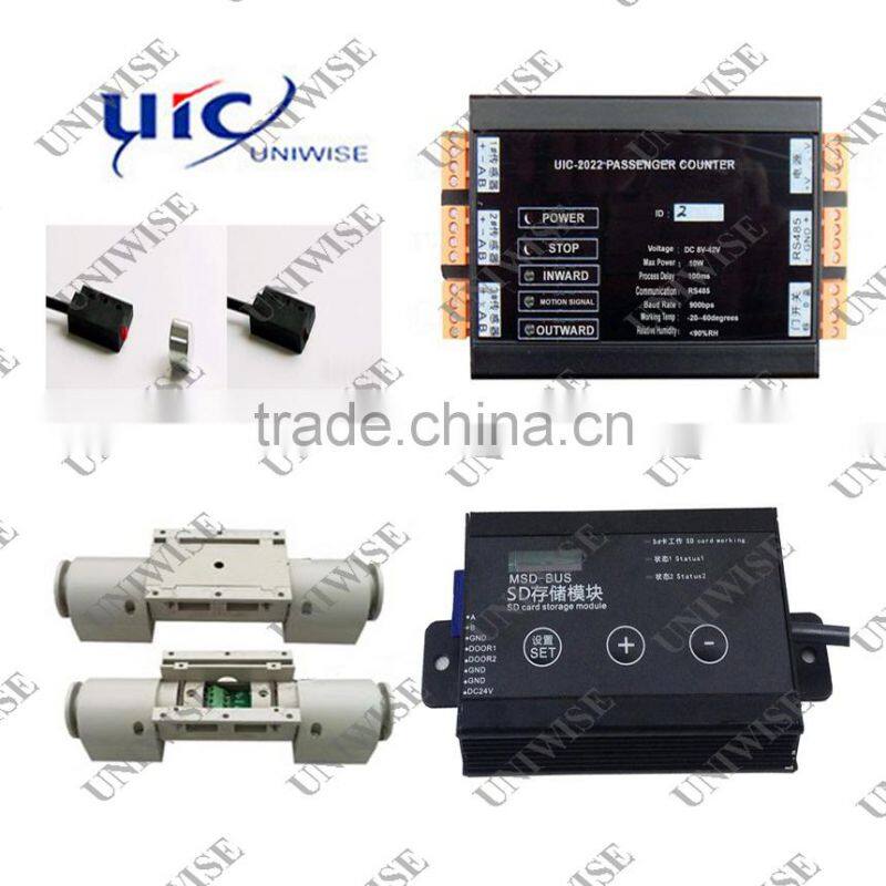 Automatic Infrared bus sensor counter passenger counter
