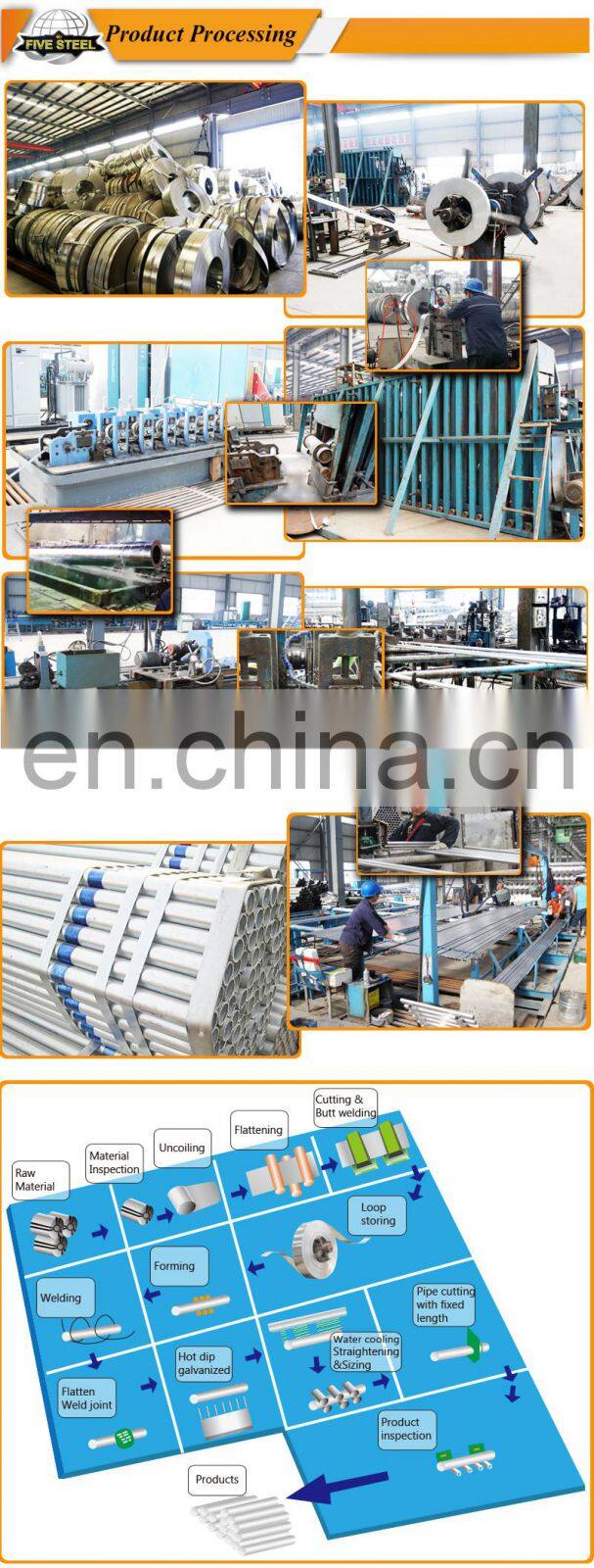 China exporter AS1074 standard hot gi pipe price