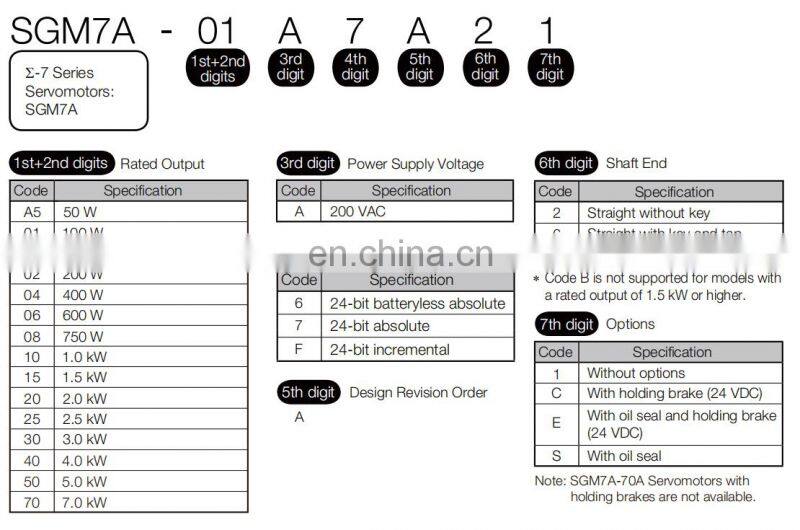 3 Phase AC 1.5kw Yaskawa Servo Motor Drive CNC Router SGDV120A01A