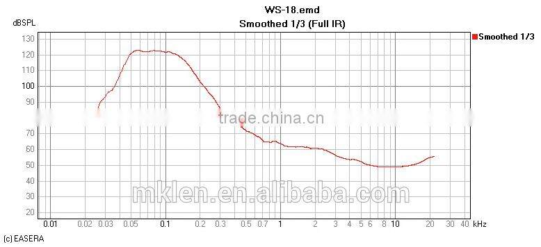 WS18 single 18" bass speaker